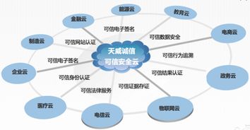 企業互聯網大會聚焦云安全服務，哪家可信互聯網信息服務更勝一籌？