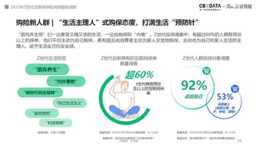 2022互聯(lián)網保險服務趨勢 Z世代驅動‘悅己式’消費新浪潮