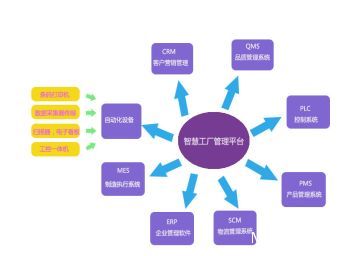 瞞不住了！老板！我們的“智慧工廠”被發(fā)現(xiàn)了？